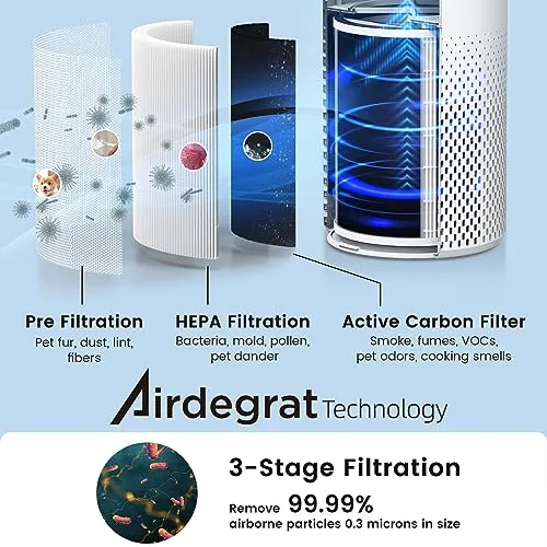 Afloia Air Purifiers for Home Large Room Up to 1076 Ft², 3-Stage Air Purifiers for Bedroom 22 dB, Air Purifiers for Pets