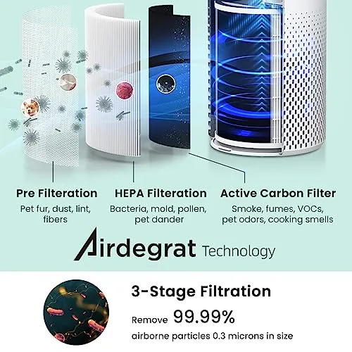 Afloia Air Purifiers for Home Large Room Up to 1076 Ft², Smart WiFi& Bluetooth 3-Stage Filter Air Purifiers for Bedroom 22