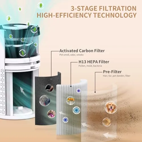 AIRROMI Air Purifier for Bedroom with True H13 HEPA 3-in-1 Filters, Pet Air Purifiers for Home Cat Pee Smell, Covers Up to