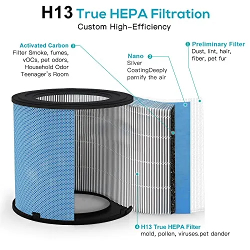 AIRTOK Air Purifier for Home Bedroom with H13 True HEPA Filter for Smoke, Smokers, Dust, Odors, Pollen, Pet Dander | Quiet