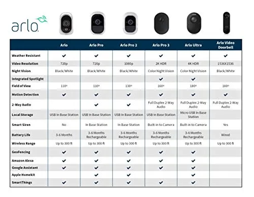 Arlo - Wireless Home Security | Night vision, Indoor/Outdoor, HD Video, Wall Mount | Includes Cloud Storage & Required Base