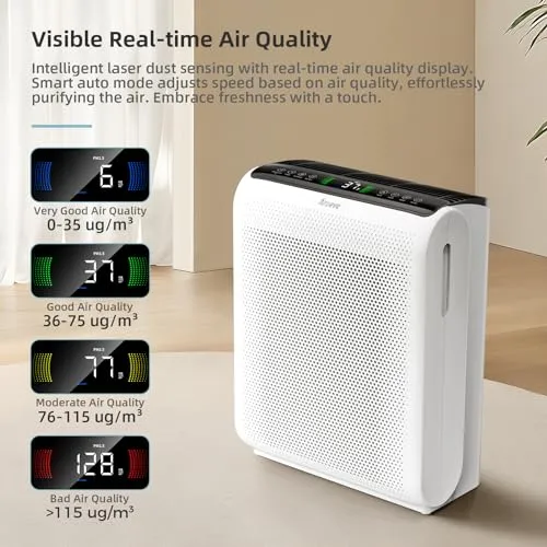 AROEVE Air Purifiers For Home Large Room Up to 1395 Sq Ft with Air Quality Laser Sensors, H13 True HEPA Filter, Washable