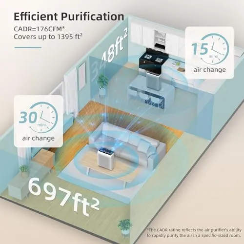AROEVE Air Purifiers For Home Large Room Up to 1395 Sq Ft with Air Quality Laser Sensors, H13 True HEPA Filter, Washable
