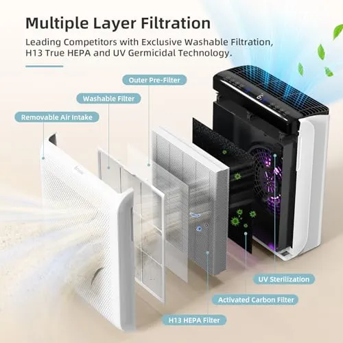 AROEVE Air Purifiers For Home Large Room Up to 1395 Sq Ft with Air Quality Laser Sensors, H13 True HEPA Filter, Washable