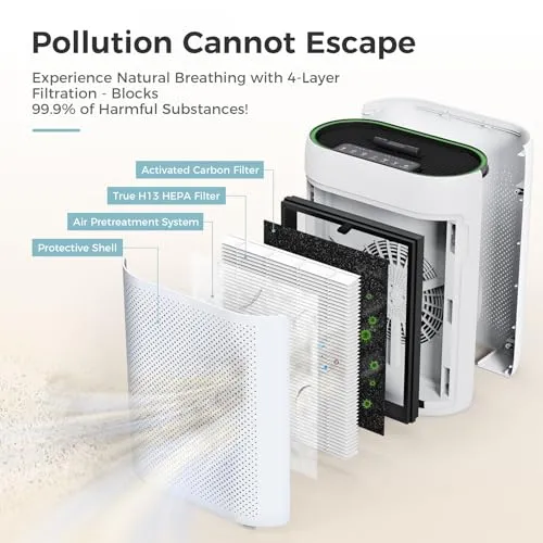 AROEVE Air Purifiers for Home Large Room with Automatic Air Detection Cover 1095 Sq.Ft True H13 HEPA Filter 99.9% of Dust,