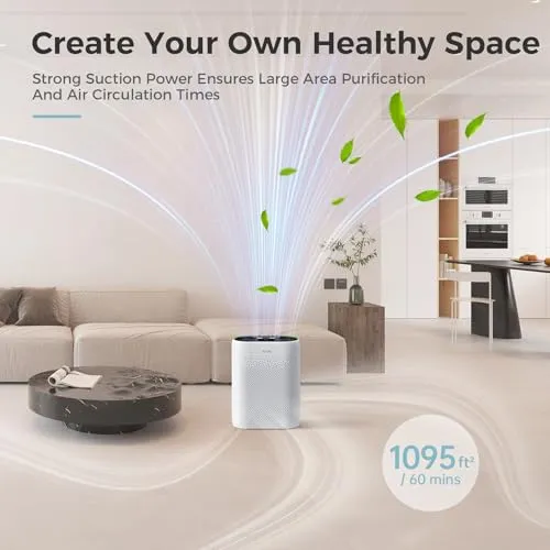 AROEVE Air Purifiers for Home Large Room with Automatic Air Detection Cover 1095 Sq.Ft True H13 HEPA Filter 99.9% of Dust,