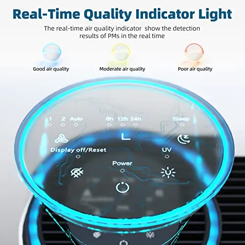 AROEVE Air Purifiers for Large Room Up to 1095 Sq Ft Coverage with Air Quality Sensors H13 True HEPA Filter with Auto