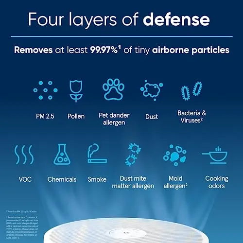 Blueair Air Purifiers for Bedroom, HEPASilent Small Room, Home, Pets Allergies Air Cleaner, Baby Virus Air Purifier for