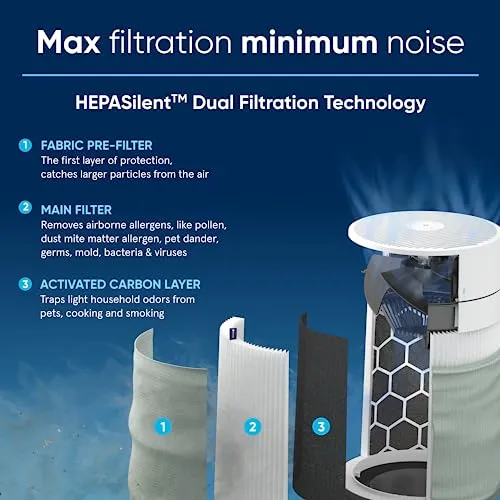 Blueair Air Purifiers for Bedroom, HEPASilent Small Room, Home, Pets Allergies Air Cleaner, Baby Virus Air Purifier for