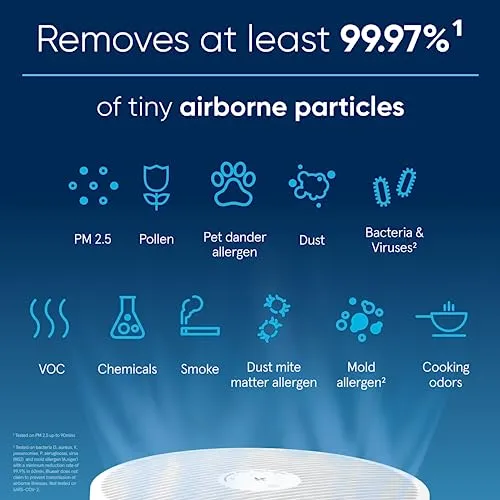 BLUEAIR Air Purifiers for Large Home Room, HEPASilent Smart Air Cleaner for Bedroom, Pets Allergies, Virus Air Purifier for