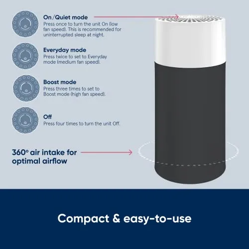 BLUEAIR Bedroom Air Purifier, Small Room Air Cleaner Dust Pet Dander Smoke Mold Pollen Allergen, Odor Removal, for Home