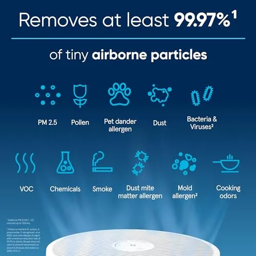 BLUEAIR Mini Portable Air Purifier for Bedroom, Home, Office, Nursery - Removes Allergens, Odors for Pets, Babies air