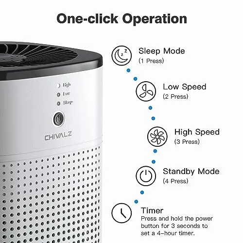 CHIVALZ 2 Pack CHIVALZ Air Purifiers for Bedroom, Air Purifiers for Home Bedroom up to 216ft², Quiet Air Cleaner with 24dB