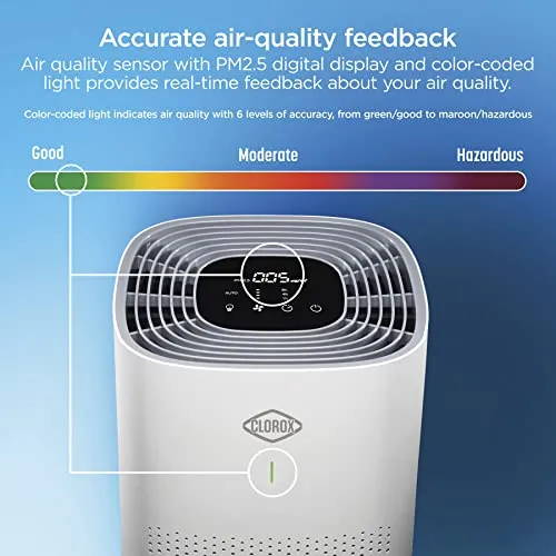 Clorox Air Purifiers for Home, True HEPA Filter, Large Rooms up to 1,500 Sq Ft, Removes 99.9% of Mold, Viruses, Wildfire