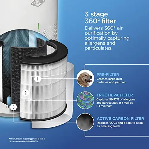 Clorox Air Purifiers for Home, True HEPA Filter, Medium Rooms Up to 1,000 Sq Ft, Removes 99.9% of Mold, Viruses, Wildfire
