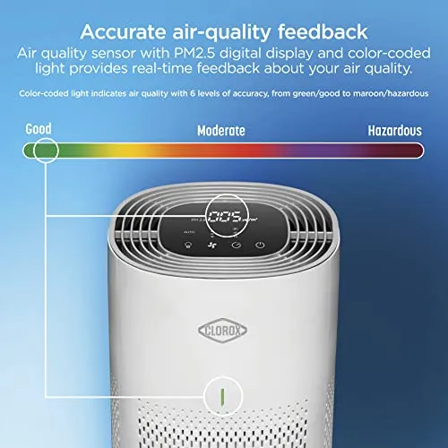Clorox Air Purifiers for Home, True HEPA Filter, Medium Rooms Up to 1,000 Sq Ft, Removes 99.9% of Mold, Viruses, Wildfire