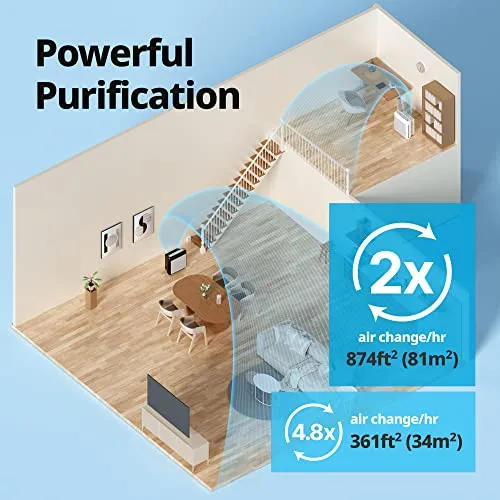 Coway Airmega 200M True HEPA and Activated-Carbon Air Purifier, AP-1518R - White air purifier - in use