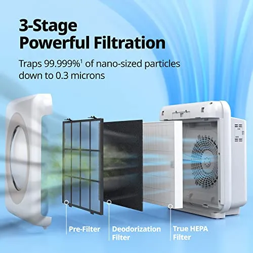 Coway Airmega AP-1512HH(W) True HEPA Purifier with Air Quality Monitoring, Auto, Timer, Filter Indicator, and Eco Mode, 16.8