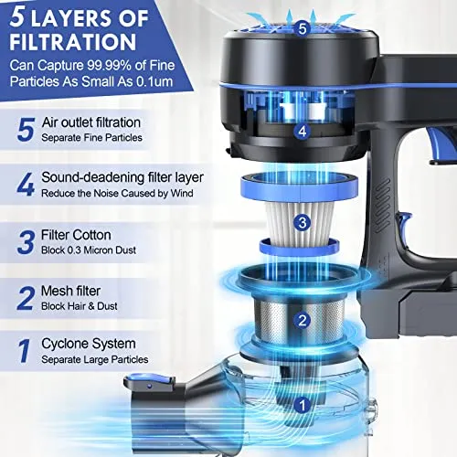 EICOBOT Cordless Vacuum Cleaner,20000Pa Powerful Cordless Vacuum,35 Mins Runtime,Detachable Battery,1.5L Dust Cup,6 in 1