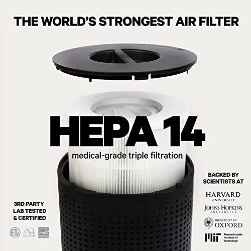 Elevate Your Home PuroAir HEPA 14 Air Purifier for Home - Covers 1,115 Sq Ft - Air Purifier for Allergies - For Large Rooms