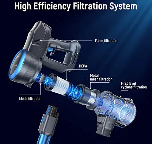FABULETTA Cordless Vacuum Cleaner, 250W/24Kpa Powerful Suction Up to 45 Min Runtime, 6 in 1 Lightweight Stick Vacuum Cleaner