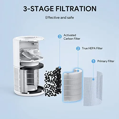 FULMINARE Air Purifiers for Bedroom, FULMINARE H13 True HEPA Air Filter, Quiet Air Cleaner With Night Light,Portable Small