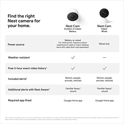 Google indoor Nest Security Cam 1080p (Wired) - 2nd Generation - Snow security camera - in use