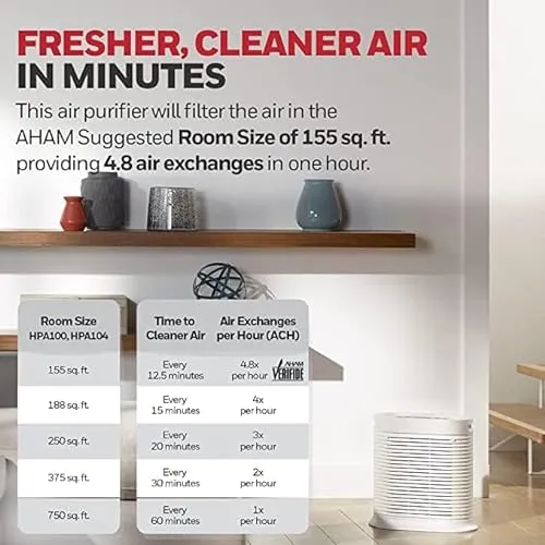 Honeywell HPA104 HEPA Air Purifier for Medium Rooms - Microscopic Airborne Allergen+ Reducer, Cleans Up To 750 Sq Ft in 1
