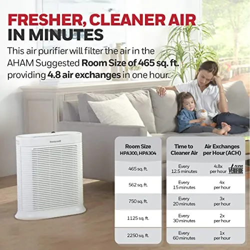 Honeywell HPA304 HEPA Air Purifier for Extra Large Rooms - Microscopic Airborne Allergen+ Dust Reducer, Cleans Up To 2250 Sq