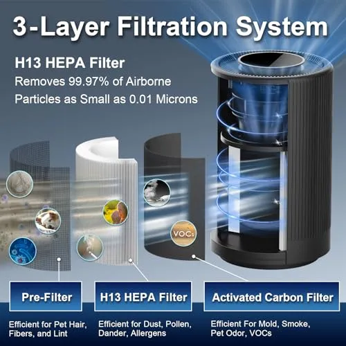 Jafanda Air Purifiers for Dorm Room Home bedroom,H13 True HEPA Coverage 450 sqft,22 dB Portable Air cleaner,Effectively