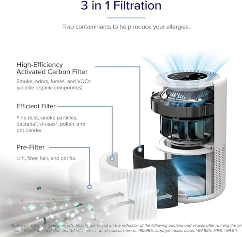 LEVOIT Air Purifier for Home Bedroom, Smart WiFi Alexa Control, Covers up to 915 Sq.Foot, 3 in 1 Filter for Allergies,