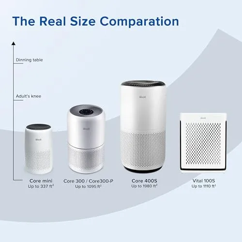 LEVOIT Air Purifiers for Bedroom Home, 3-in-1 Filter Cleaner with Fragrance Sponge for Better Sleep, Filters Smoke,