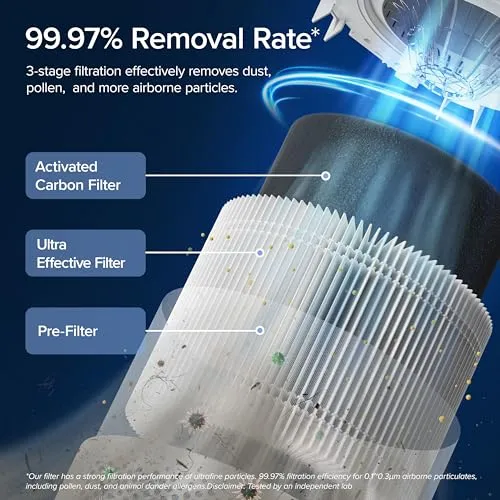 LEVOIT Air Purifiers for Home Bedroom, Smart WiFi, Auto Mode, Covers Up to 1095 Ft² for Home Large Room, Quiet Cleaner for