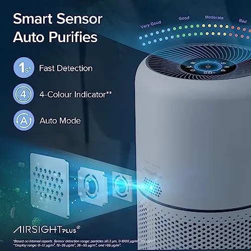 LEVOIT Air Purifiers for Home Bedroom, Smart WiFi, Auto Mode, Covers Up to 1095 Ft² for Home Large Room, Quiet Cleaner for