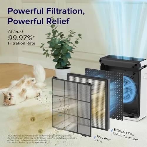 LEVOIT Air Purifiers for Home Large Room Bedroom Up to 1110 Ft² with Air Quality and Light Sensors, Smart WiFi, Washable