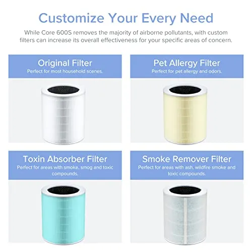 LEVOIT Air Purifiers for Home Large Room, Covers Up to 3175 Sq. Ft, Smart WiFi and PM2.5 Monitor, 3-in-1 Filter Captures