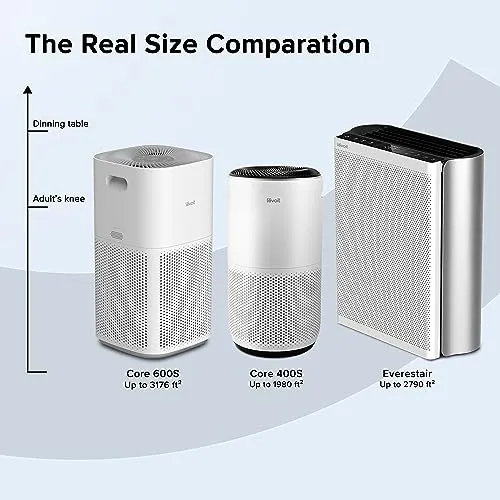 LEVOIT Air Purifiers for Home Large Room with Washable Filter, 3-Channel Air Quality Monitor, Smart WiFi and Filter for