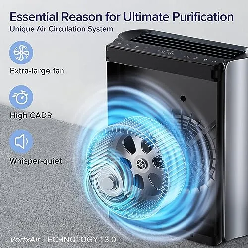 LEVOIT Air Purifiers for Home Large Room with Washable Filter, 3-Channel Air Quality Monitor, Smart WiFi and Filter for