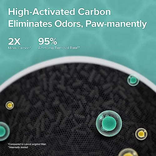 LEVOIT Air Purifiers for Pets in Home Large Room and Bedroom, Efficient Activated Carbon Filter for Hair Dander Odors,