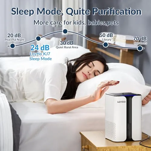LOYTIO Air Purifiers for Home, HEPA Covers Up to 400 sq.ft Room, 24db Sleep Model, Night Lighting, 3 Timers, with