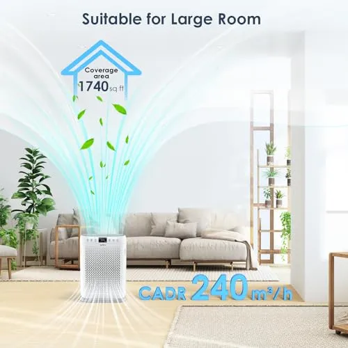 LUNINO Air Purifiers for Home Large Room up to 1740sq.ft, LUNINO H13 HEPA Air Filter with PM 2.5 Display Air Quality