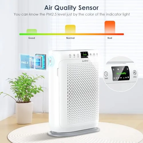 LUNINO Air Purifiers for Home Large Room up to 1740sq.ft, LUNINO H13 HEPA Air Filter with PM 2.5 Display Air Quality