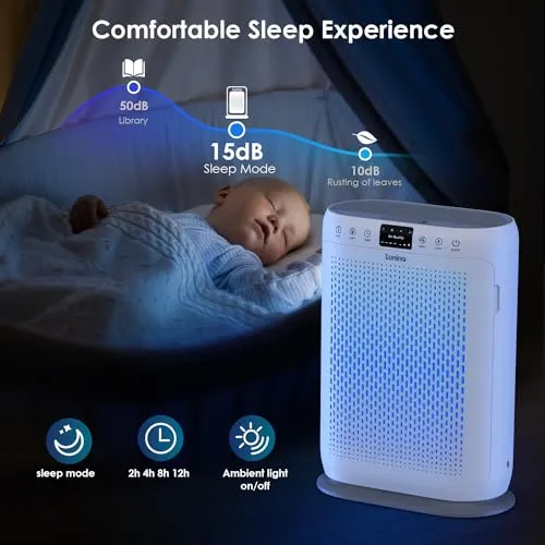 LUNINO Air Purifiers for Home Large Room up to 1740sq.ft, LUNINO H13 HEPA Air Filter with PM 2.5 Display Air Quality