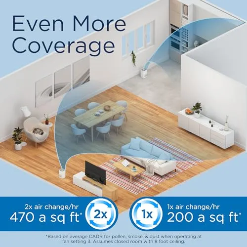 Medify Air Medify MA-14 Air Purifier with True HEPA H13 Filter | 400 ft² per Hour for Smoke, Odors, Pollen, Pets | 99.9%