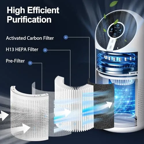 MOOKA Air Purifiers for Home Large Room 1095ft², H13 HEPA Filter Air Cleaner with USB Cable for Pets Smokers Remove Pollen