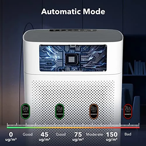 MORENTO Air Purifiers for Home Large Room up to 1076 Sq Ft with PM 2.5 Display Air Quality Sensor, H13 True HEPA Filter