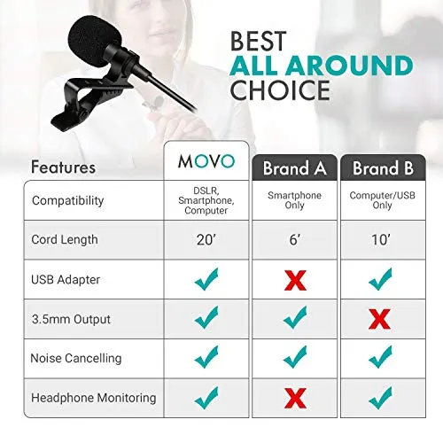 Movo LV1-USB Lavalier Microphone for Computer, Lapel Microphone for iPhone and Android Smartphones, Lav Mic, Clip on