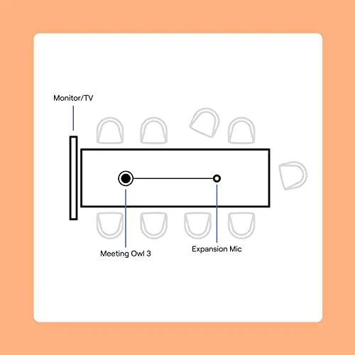 Owl Labs Expansion Mic for Meeting Owl 3 - Extend Audio Reach in Larger Spaces by 8 feet (2.5 Meters) in The Direction of