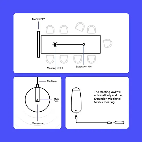 Owl Labs Expansion Mic for Meeting Owl 3 - Extend Audio Reach in Larger Spaces by 8 feet (2.5 Meters) in The Direction of