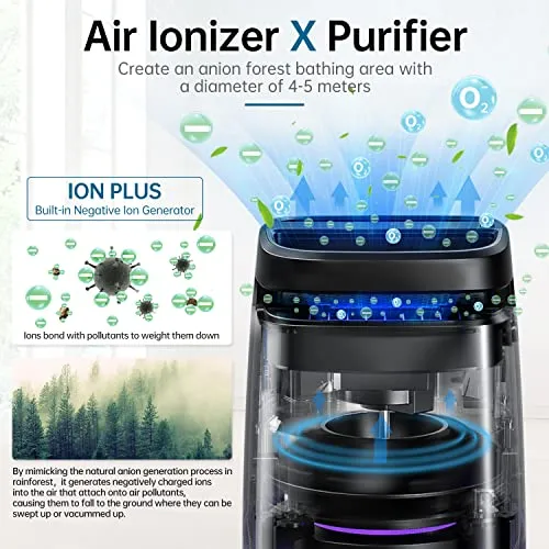 POMORON MJ002H 4-in-1 Air Purifiers for Home, H13 True Hepa Filter, Air Ionizer Negative Ion Generator and UV, Filter 0.3